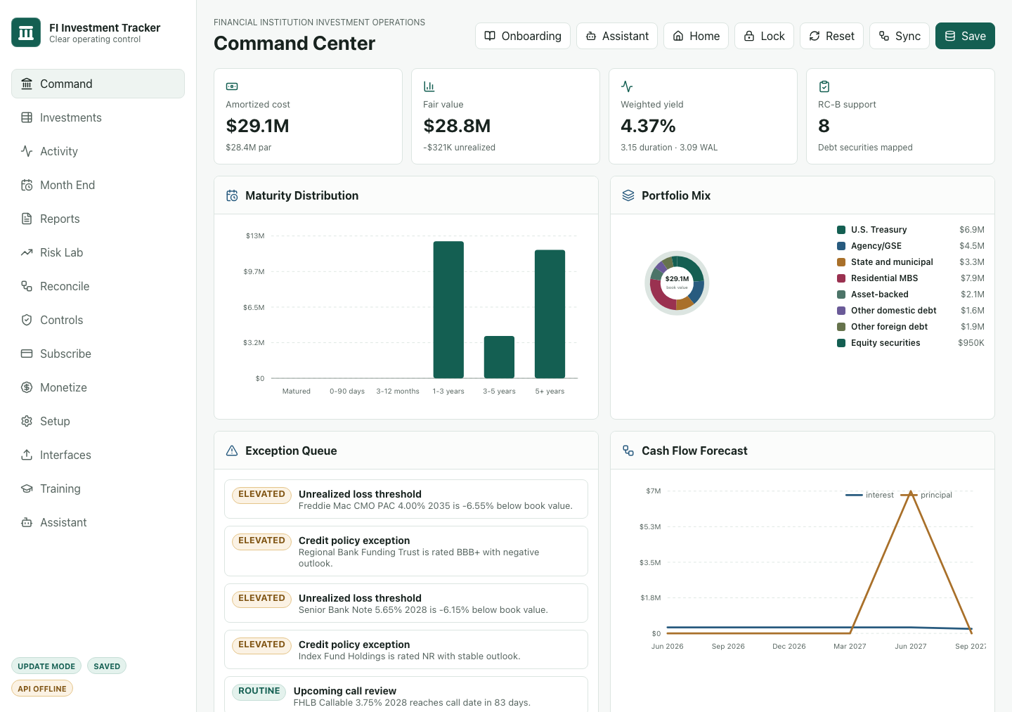 FI Investment Tracker command center showing portfolio metrics, exception queue, maturity distribution, and cash-flow forecast